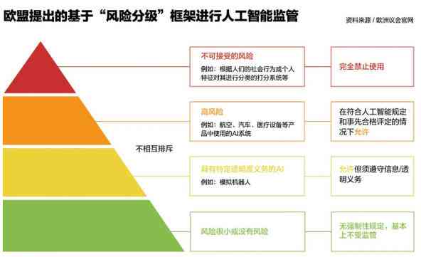 探讨AI写作的法律边界：揭秘其合法性与潜在风险