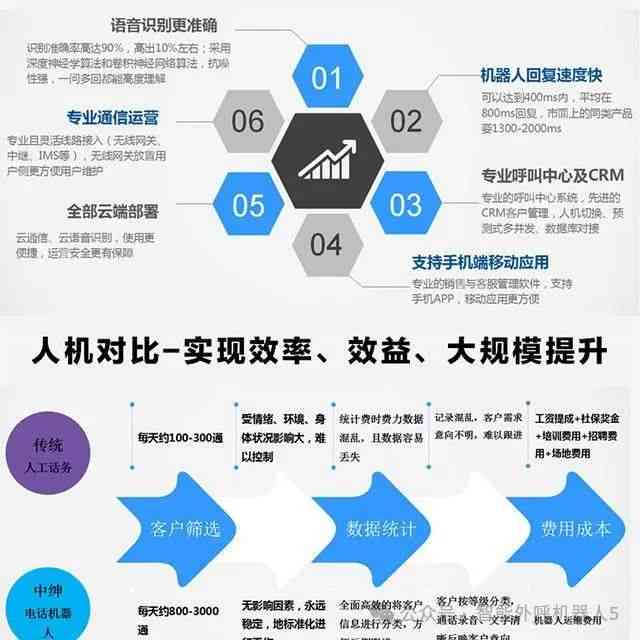 全面解析AI智能宣传：技术应用、优势及未来发展趋势