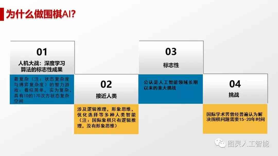 全面解析AI智能宣传：技术应用、优势及未来发展趋势