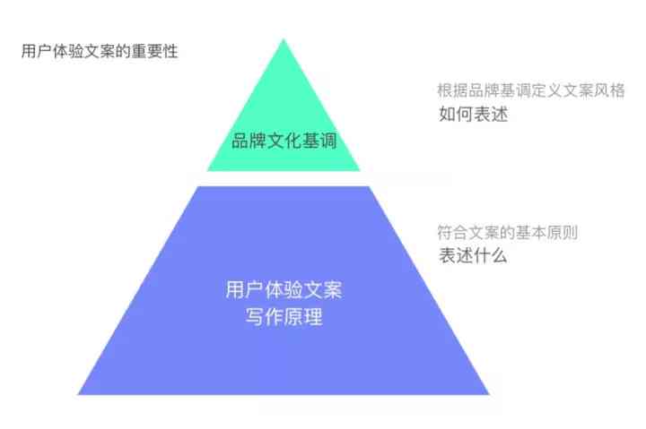 全面解析智能化文案：如何撰写吸引用户的高效文案