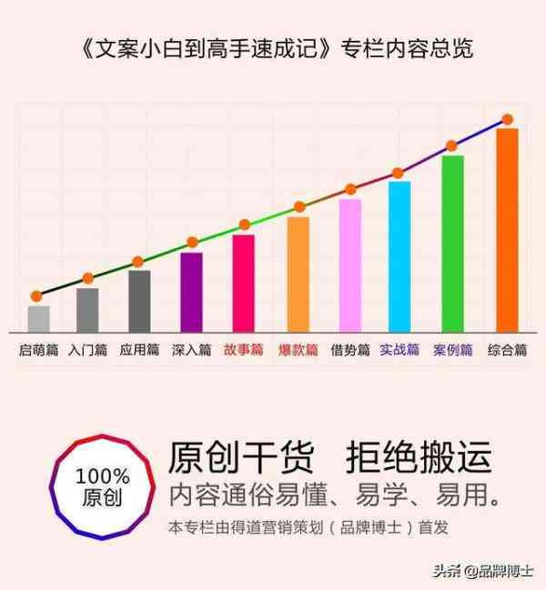 文案提升秘籍：9大爆款文案创作技巧全解