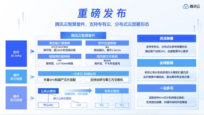 全面指南：AI新闻写作教程与云资源平台推荐