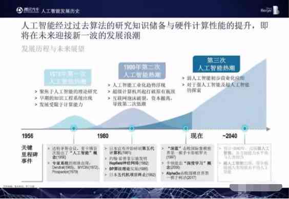 人工智能AI概览：技术与应用