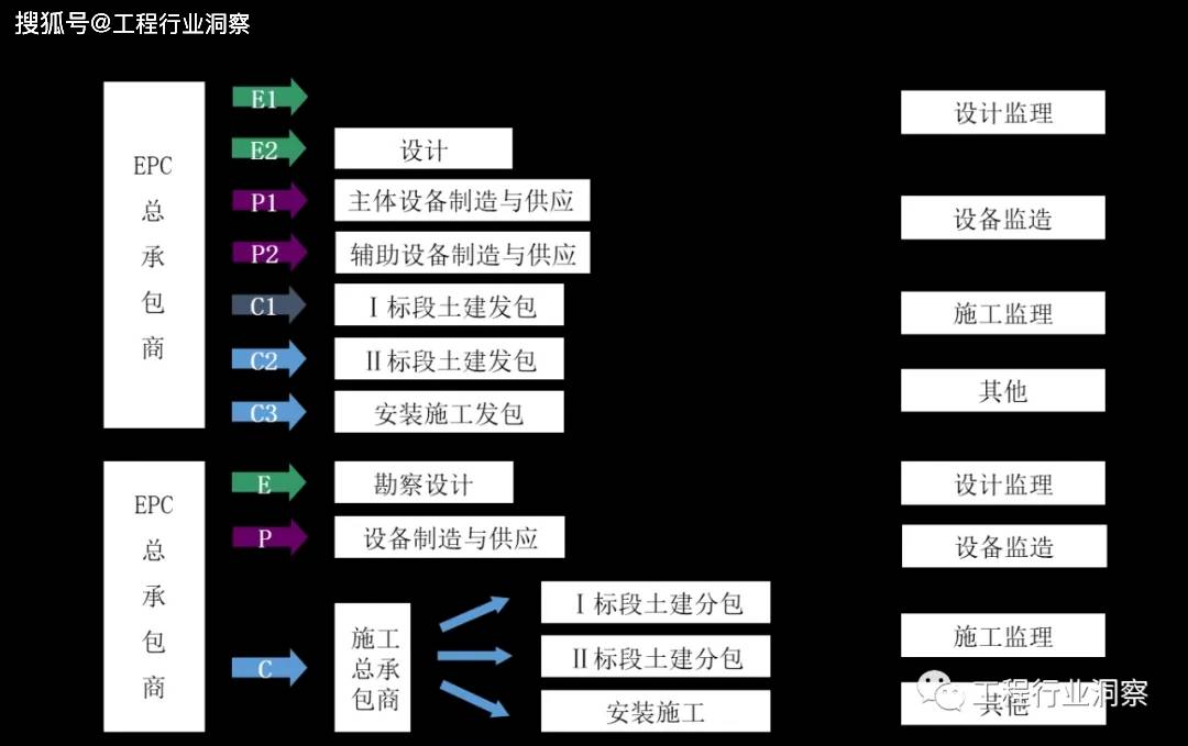 天工by沙包txt及天工bot软件综合管线设计软件