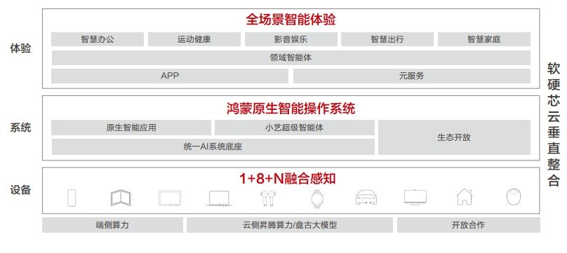 全面指南：如何利用AI撰写吸引人的微信朋友圈文案