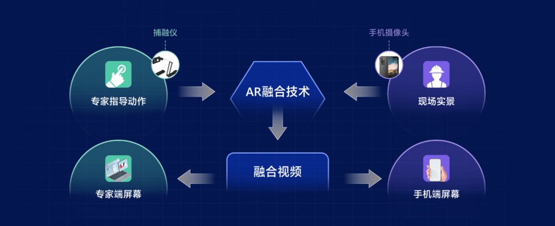 朋友圈AI技术合成：探索虚拟互动新趋势与社交影像革新