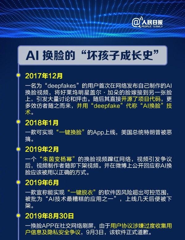 全面解析AI换脸技术：实用文案、应用领域及潜在风险