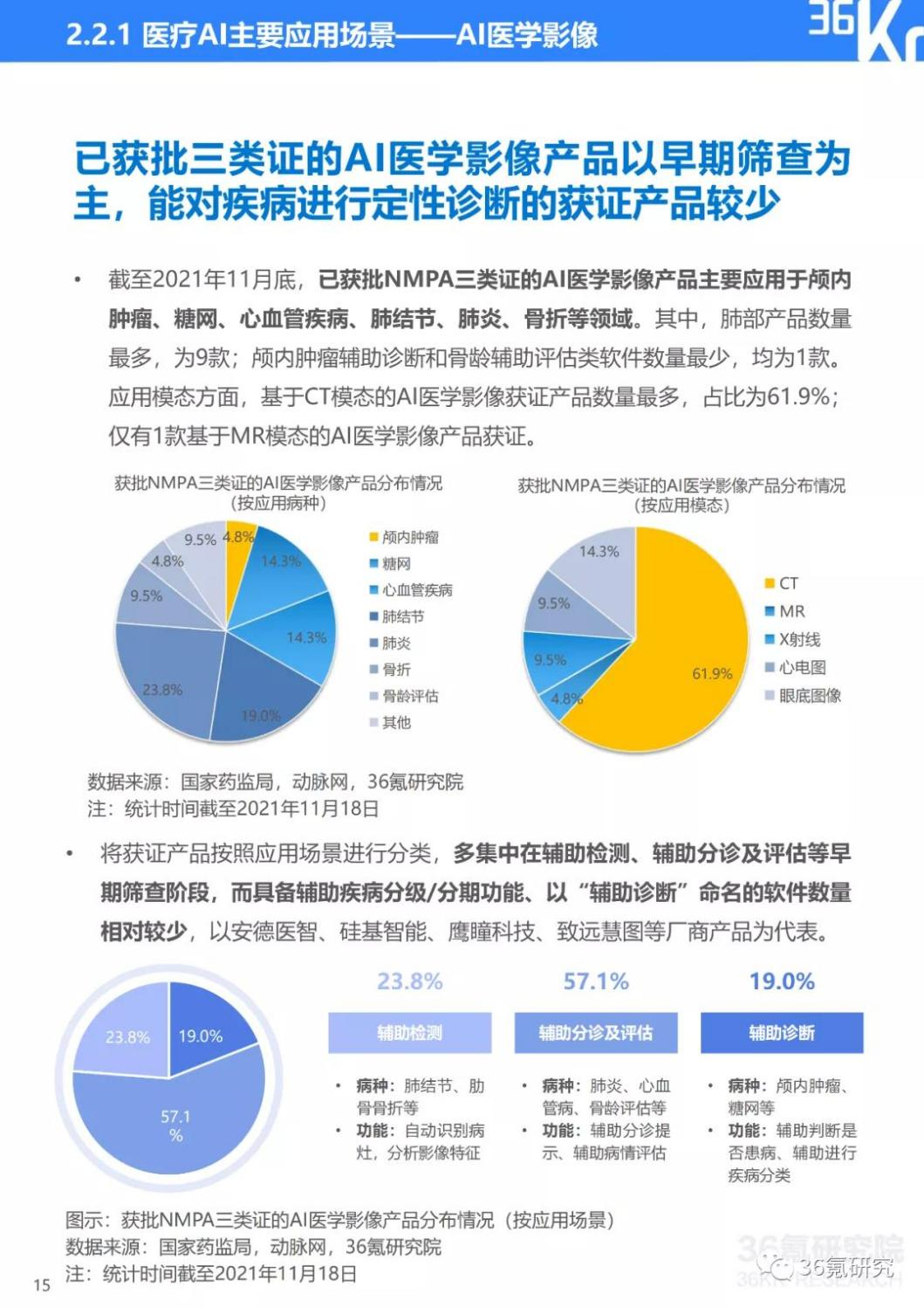 AI设计风格总结报告撰写指南：关键要素与技巧分享