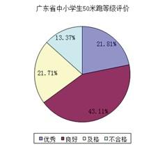 掌握技巧：有效利用AI完成作业的方法