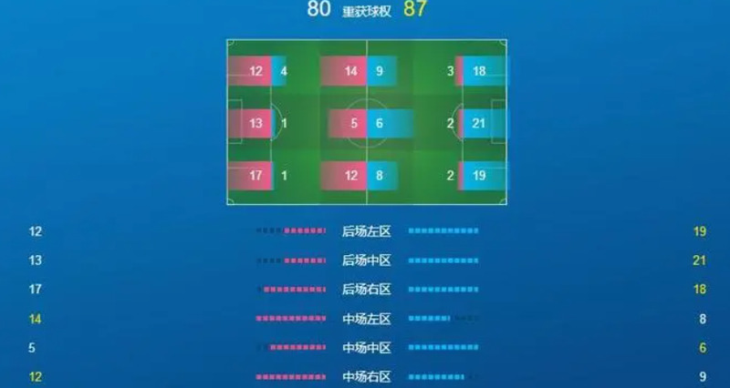 足球大数据分析系统：软件、工具与制作方法综述