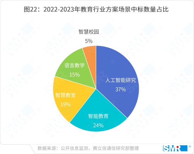 AI大数据在足球预测中的应用与分析