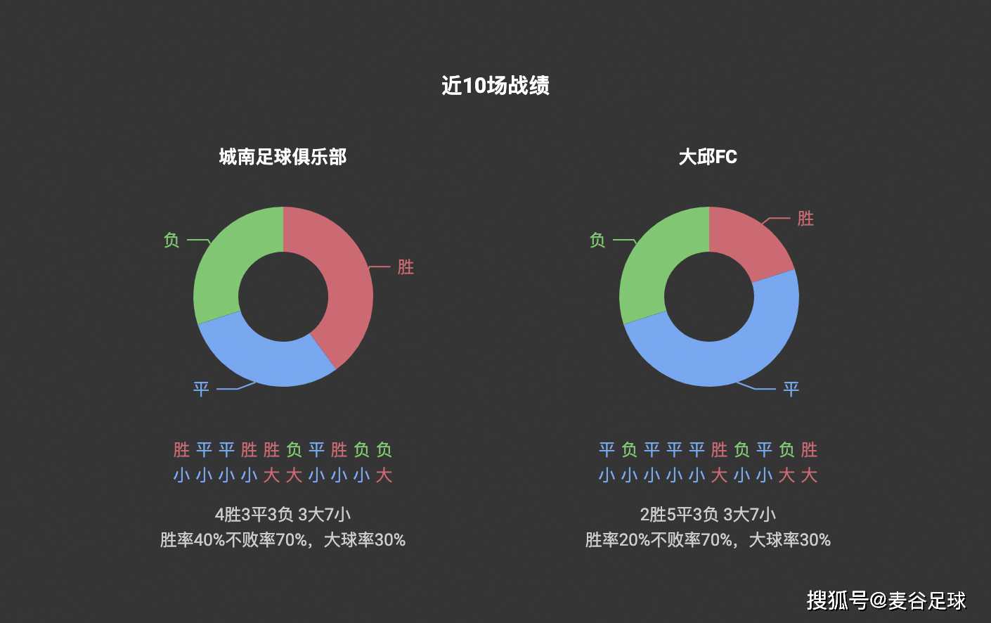 AI大数据在足球预测中的应用与分析