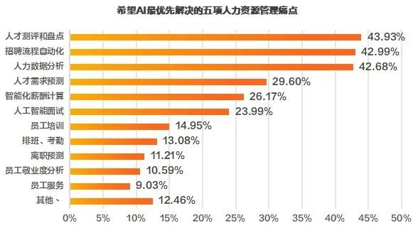 《猎聘AI与大数据洞察报告》：揭示职场趋势与人才发展新动向