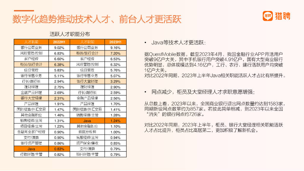 《猎聘AI与大数据洞察报告》：揭示职场趋势与人才发展新动向