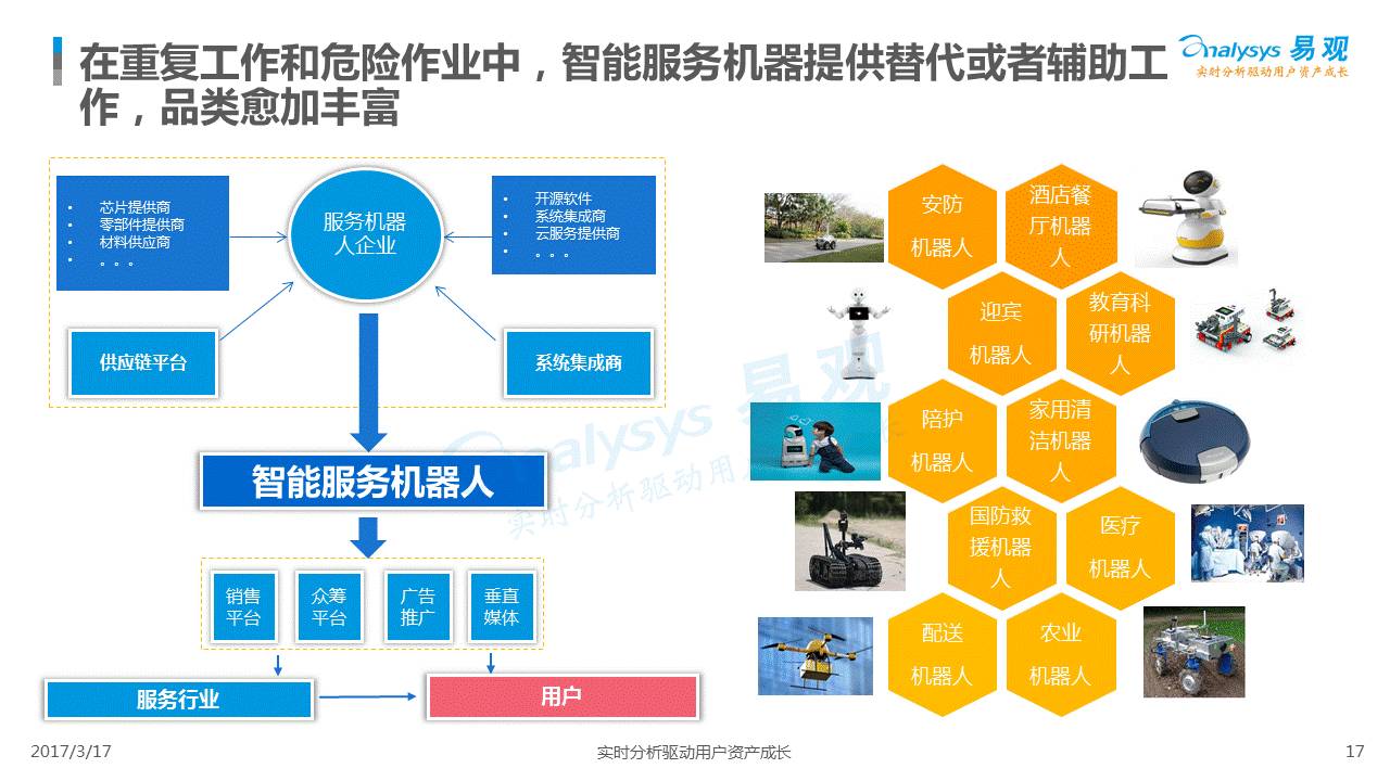 AI智能推广系统有哪些？实用性如何？云推广与平台综述