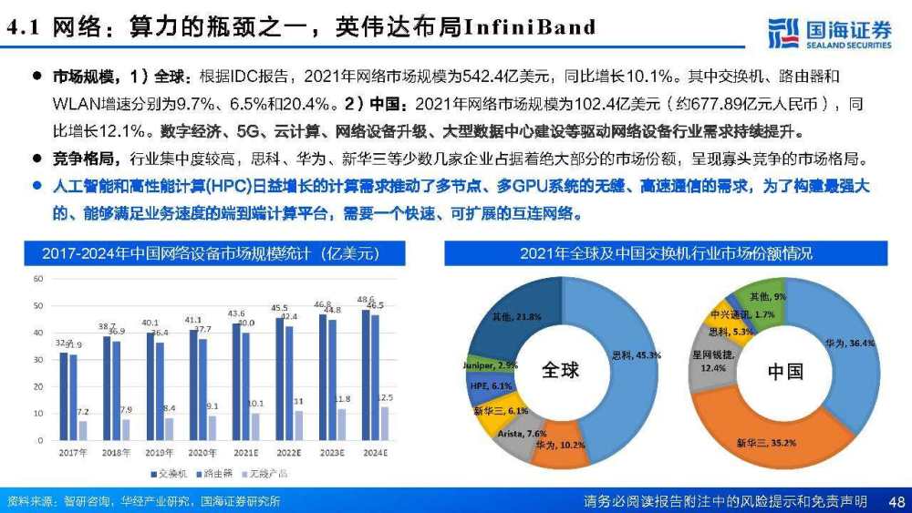 海康AI摄像头能力分析报告总结与反思