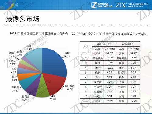 海康AI摄像头能力分析报告总结与反思