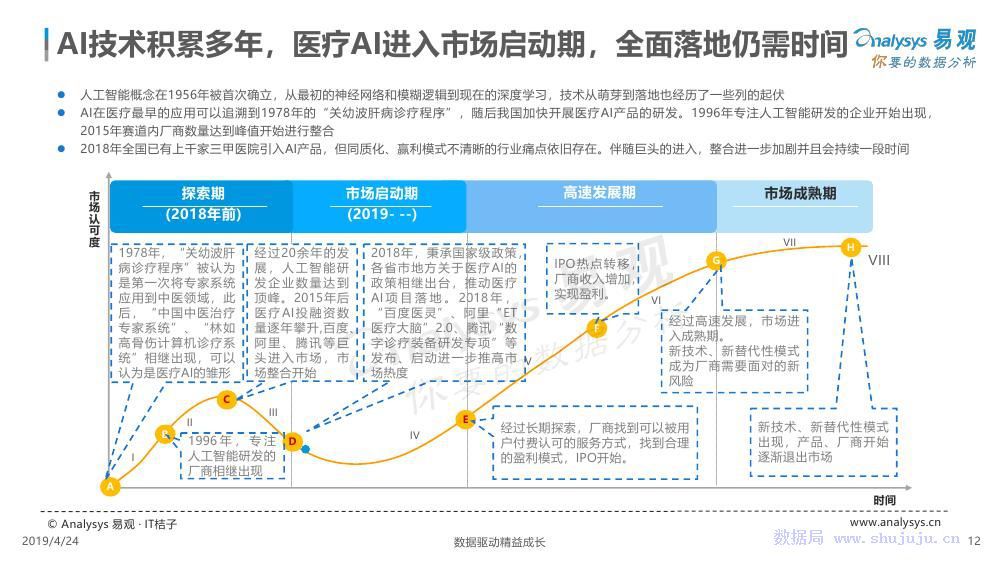 海康AI摄像头能力分析报告总结与反思