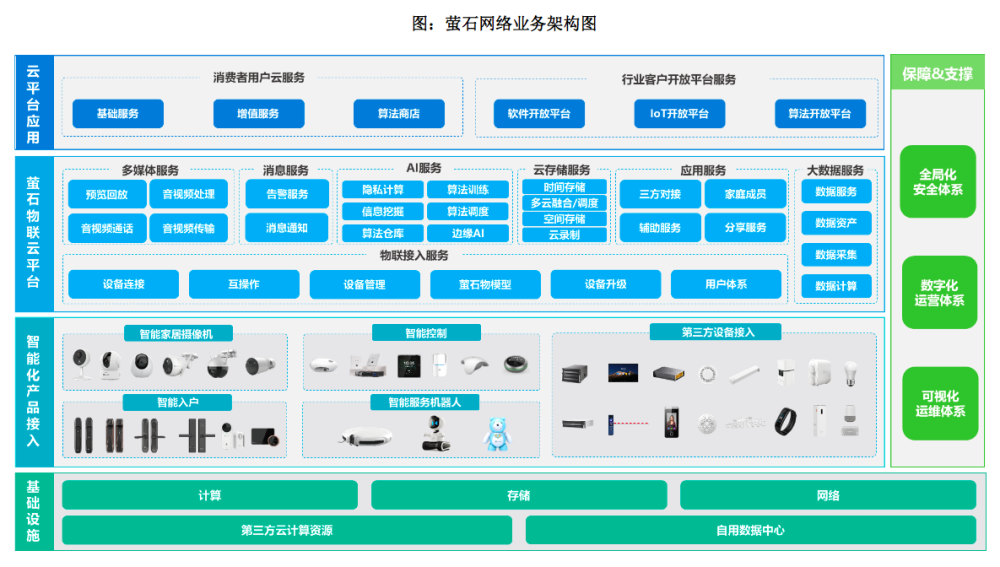 海康威视AI摄像头使用及离岗规则设置，对接公安功能详解