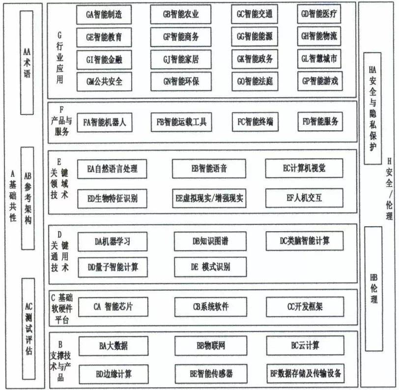 智能AI系统架构与功能优化设计