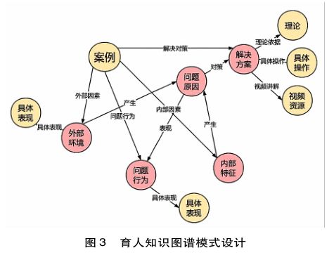 智能AI系统架构与功能优化设计