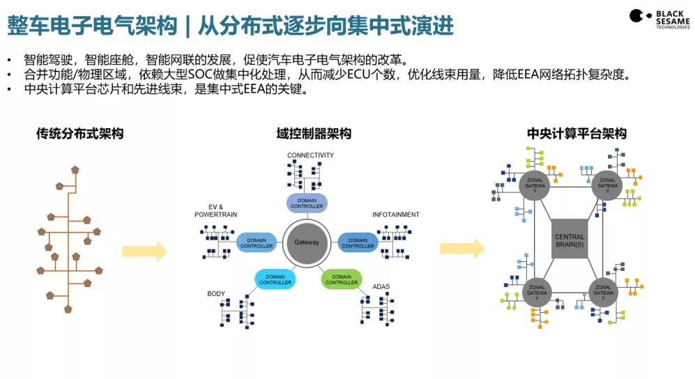 智能AI系统架构与功能优化设计