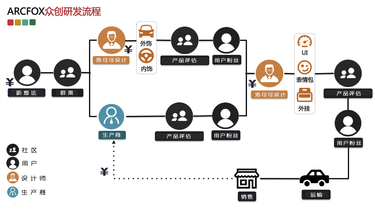 全方位系统创新策略：解锁创意设计与问题解决方案