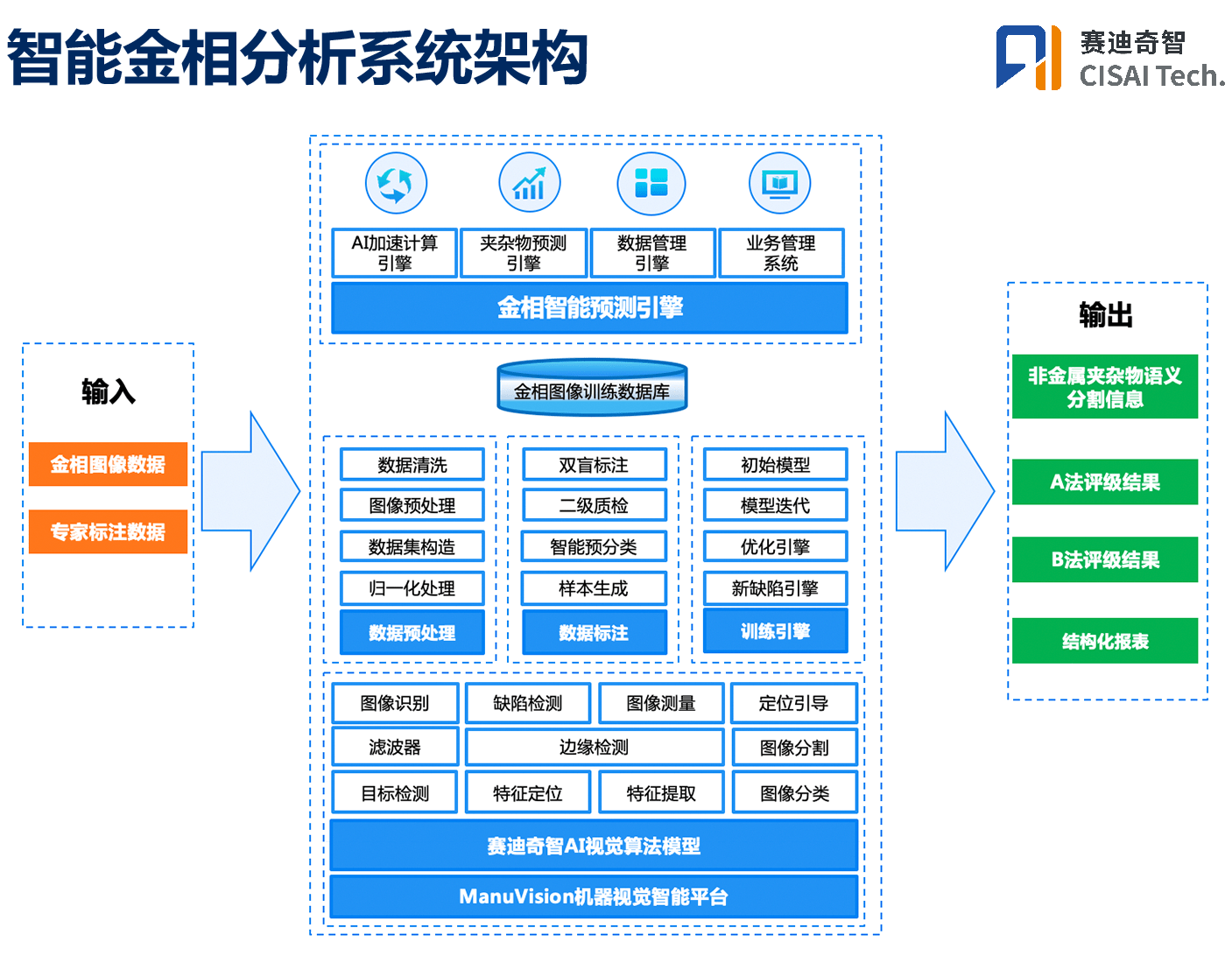 智能AI系统工程：构建高效智能解决方案的核心架构