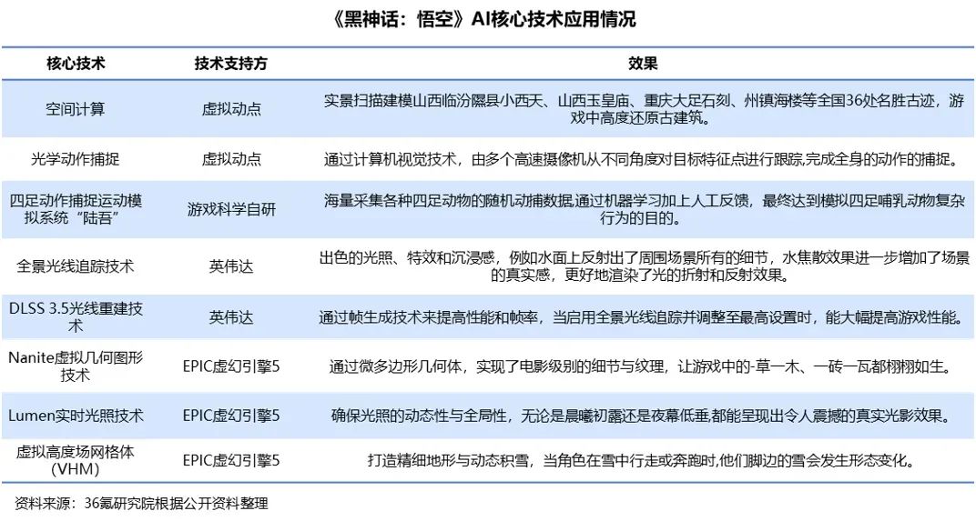 基于AI技术的内容创作财务效益分析与评估策略