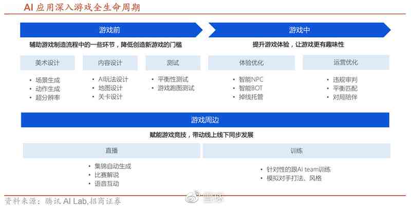 基于AI技术的内容创作财务效益分析与评估策略