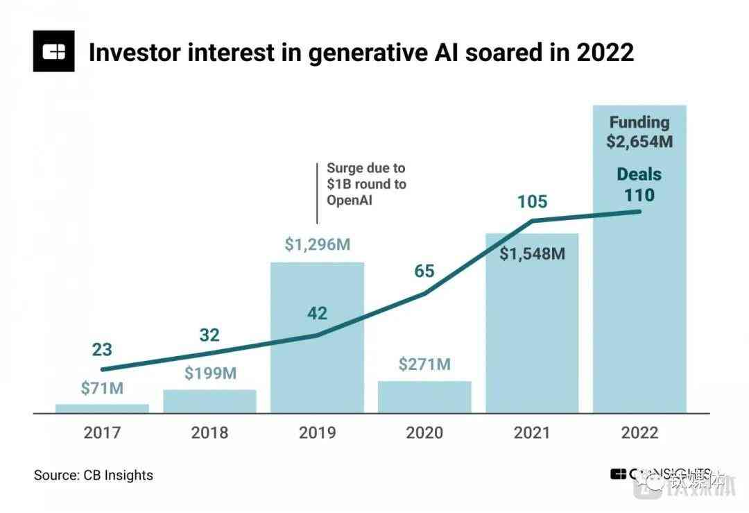 全面解析AI在内容创作领域的财务影响与经济效益分析研究报告