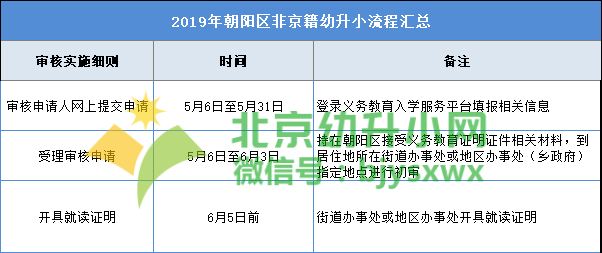 探讨论文观点相似与剽窃的区别及论文审查流程