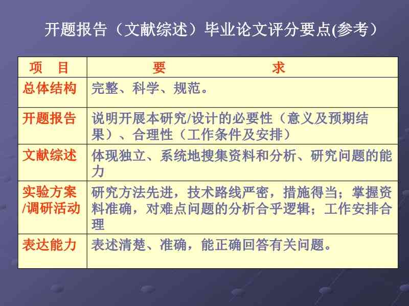 开题报告可以写什么题目主题内容及论文方向