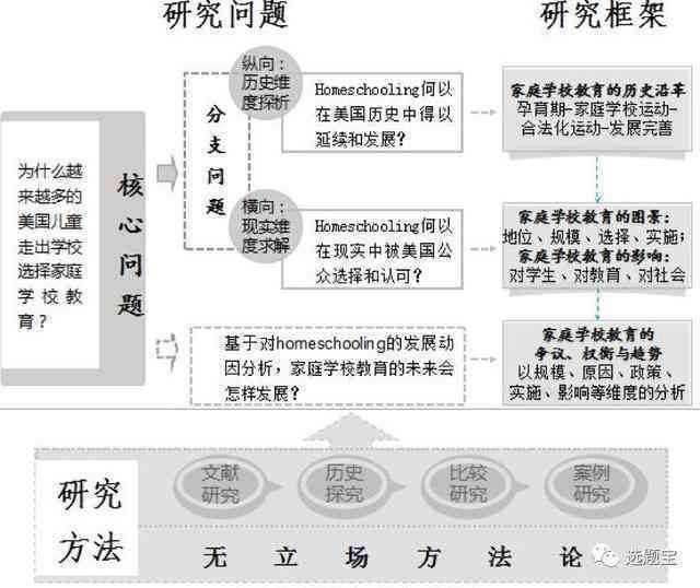 全面解析开题报告的撰写方法与例子：从选题到定稿的全过程指导