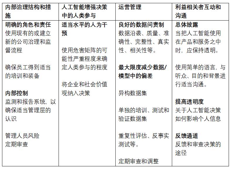 ai智能写作框架怎么用：使用方法、常见问题、工具与软件指南