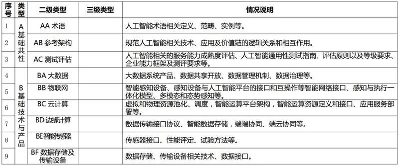 ai智能写作框架怎么用：使用方法、常见问题、工具与软件指南