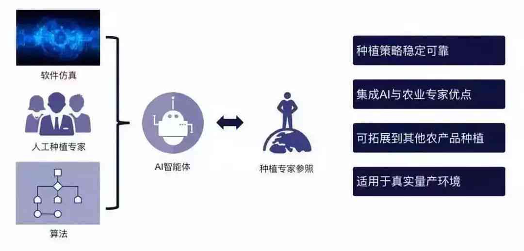 全面解析AI智能写作框架：功能、应用与优势