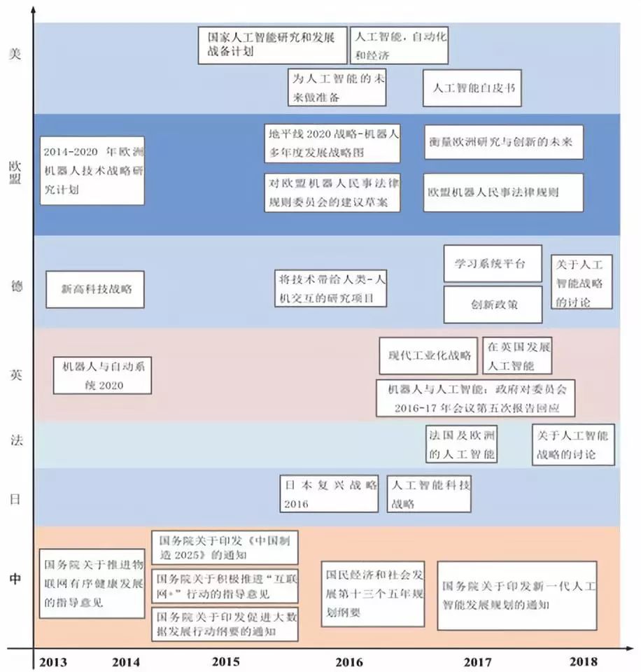 人工智能AI创作说明书：电子版及使用指南