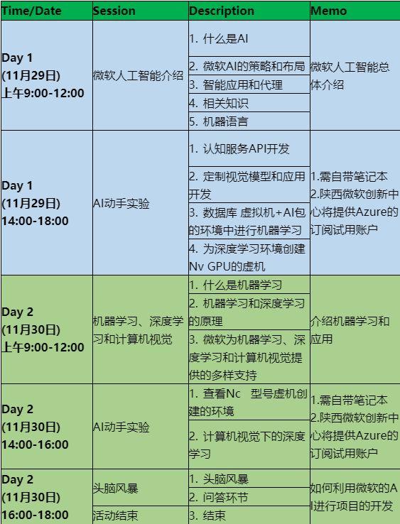 全面AI实验报告模板：涵盖项目准备、执行与评估的详细指南