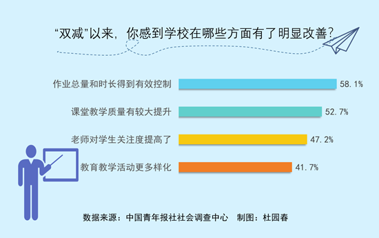 高效 学生 作业管理nn新高效学生作业管理软件