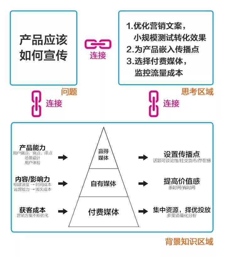 全面攻略：如何撰写吸引人的AI带货文案以提升销售及用户吸引力