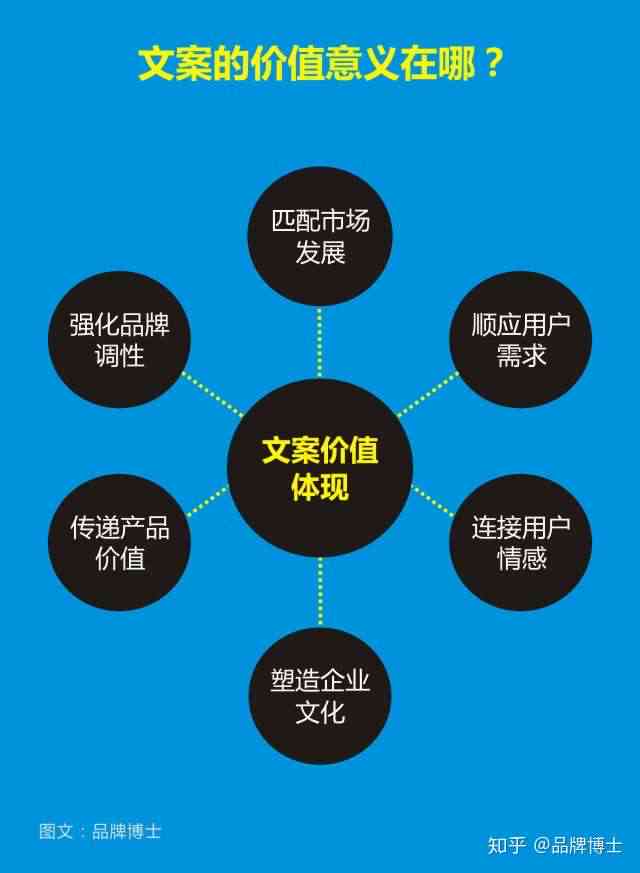 全方位掌握带货文案撰写技巧：从入门到精通，解决所有带货文案相关问题