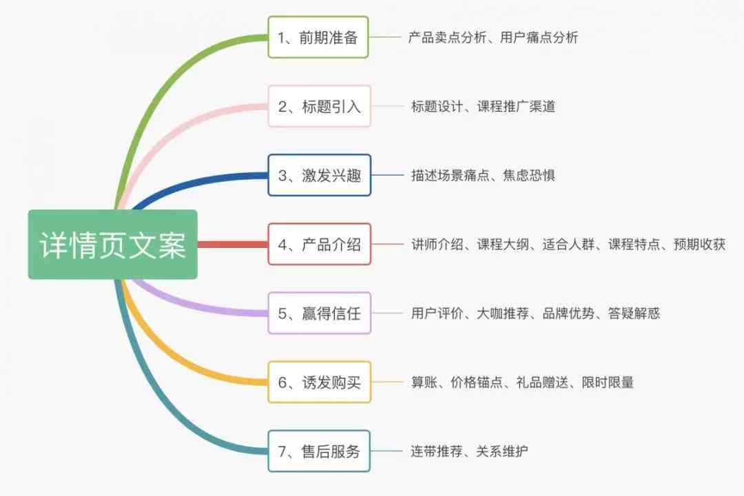 内容带货文案案例：分析、分享与范文