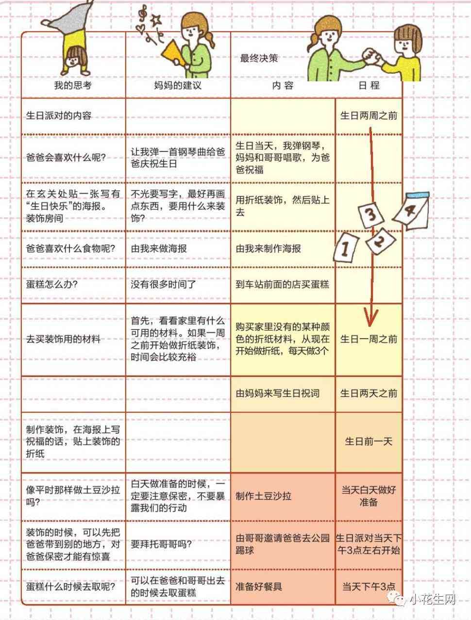 掌握高效长篇写作：终极DDL管理指南与时间规划策略