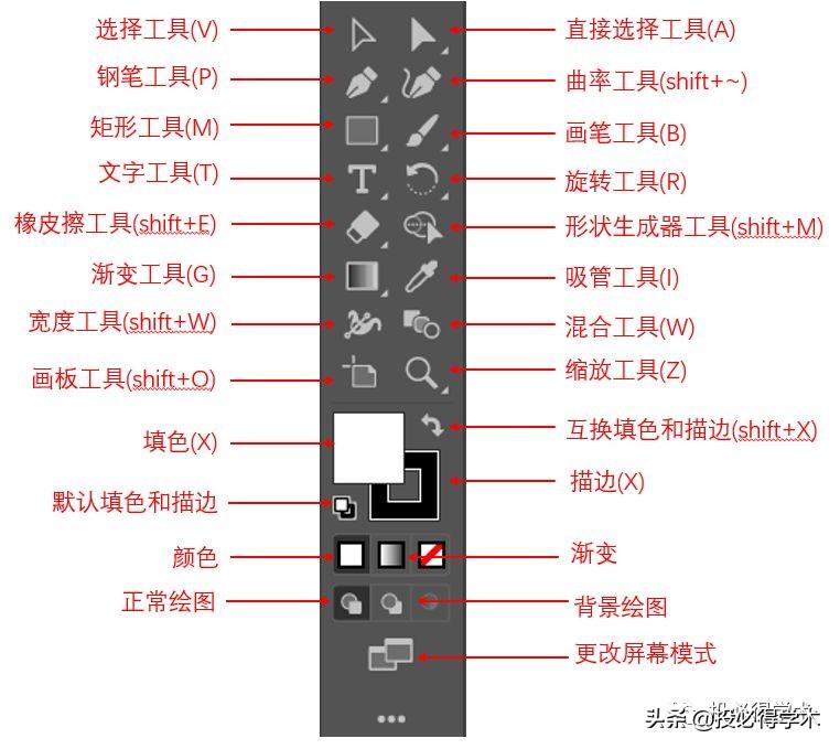 全面解析：科研论文写作中AI工具的应用方法与优势探索