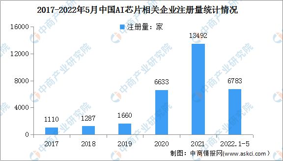 全面解析AI在金融行业的创新应用：消息分析与趋势预测报告