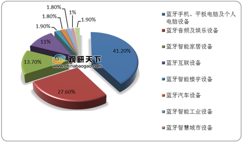 全面解析AI在金融行业的创新应用：消息分析与趋势预测报告