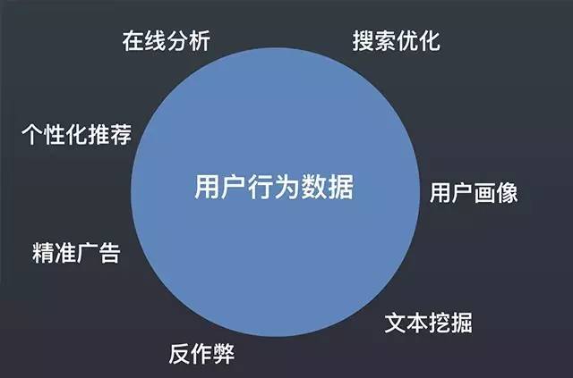 金融创新数据分析：探索大数据与机器学习的应用