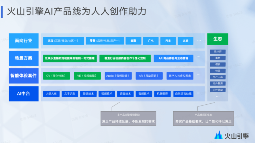 抖音增加AI创作功能：操作方法与实际应用价值解析