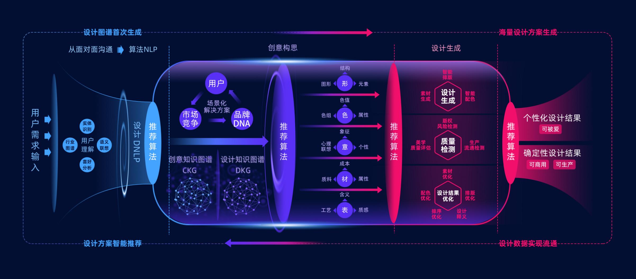 探索创作灵感AI人工智能：定义、应用与未来前景